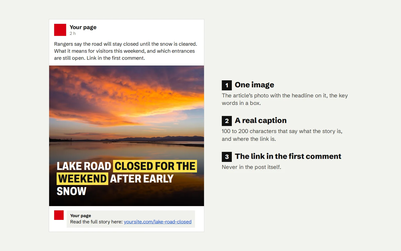 An example Facebook page post: a caption of about 170 characters ending with Link in the first comment, one photo with the headline and highlighted words, and the first comment holding the article link.