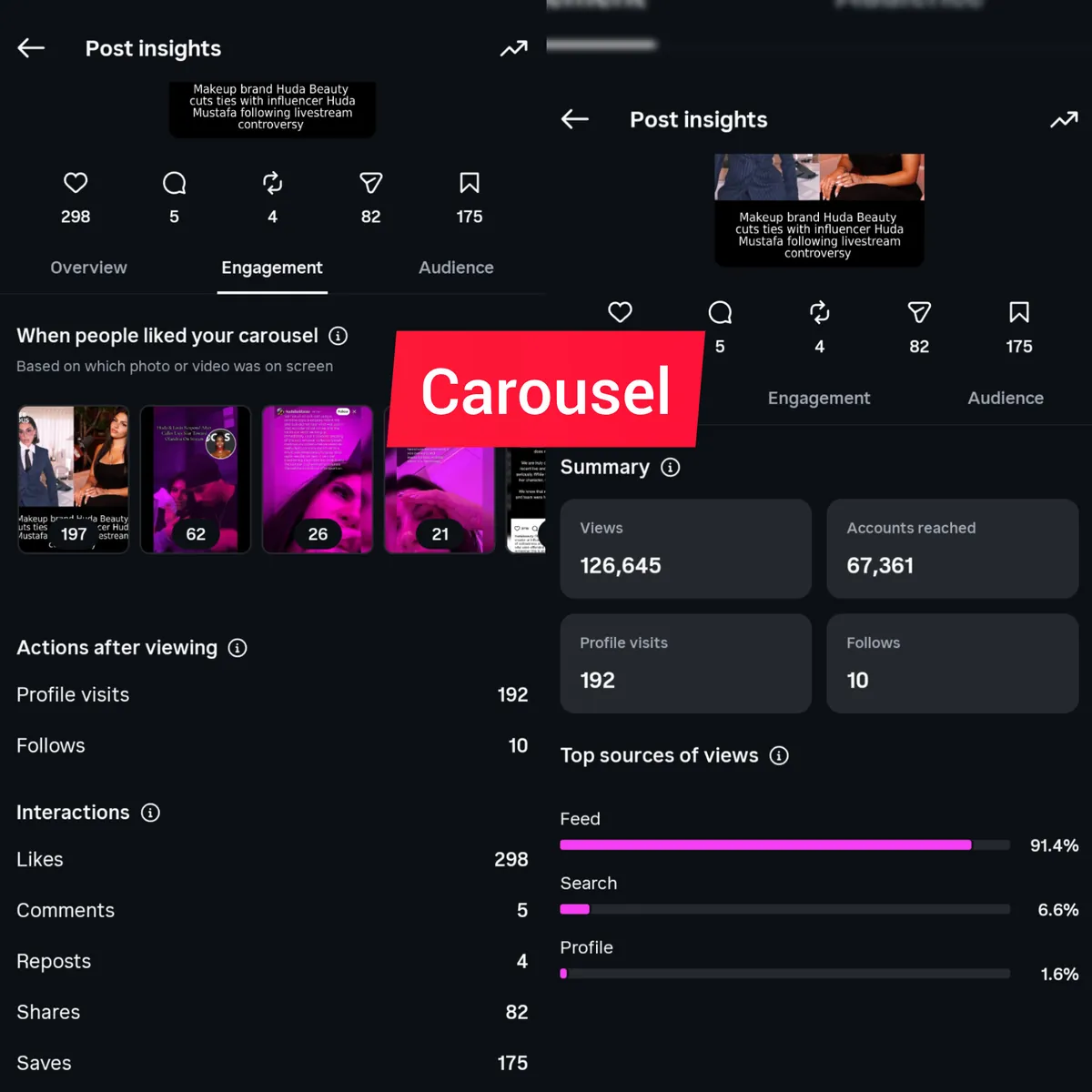 Carousel insights: 126,645 views, 192 profile visits, 10 follows, 298 likes, 82 shares, 175 saves.