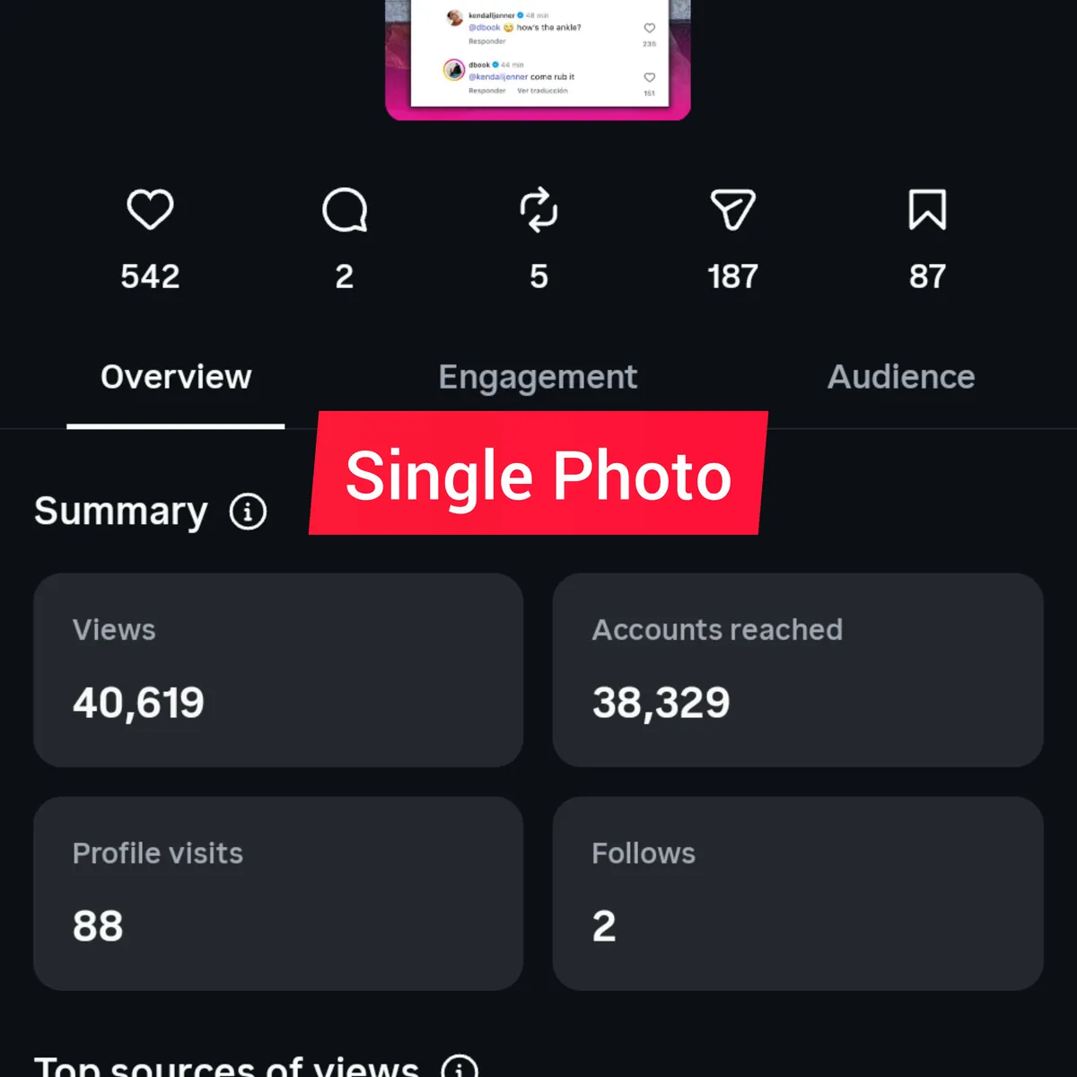 Single photo insights: 40,619 views, 88 profile visits, 2 follows, 542 likes, 187 shares, 87 saves.